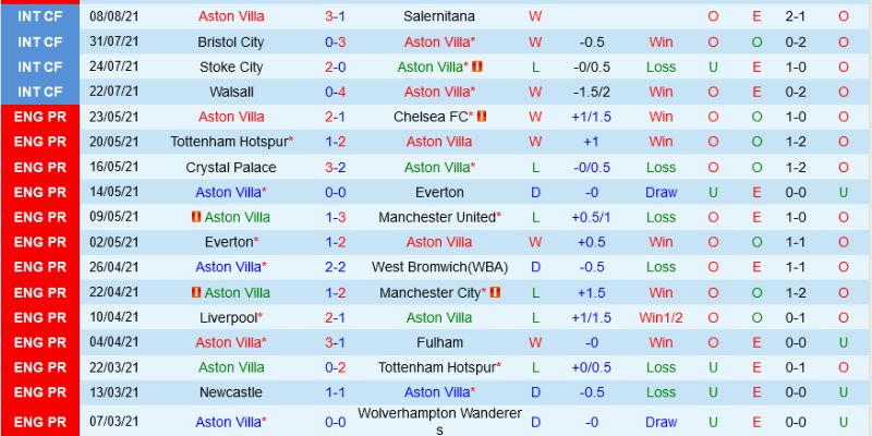 Chốt kèo tâm đắc dựa trên phân tích sâu về dữ liệu